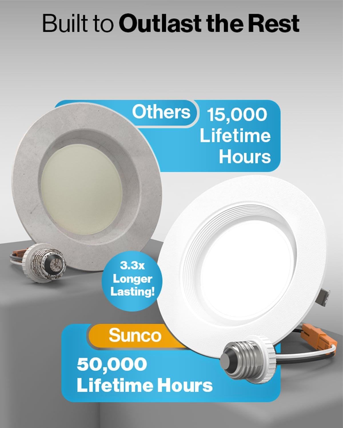 Sunco 4 Inch LED Recessed Lights, Retrofit Can Light for Ceiling, Baffle Trim, 660 LM, 11W (60W Equivalent), 4000K Cool White, Dimmable, Damp Rated ETL 4 Pack.